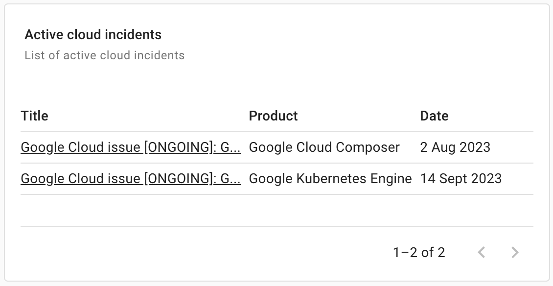 The Active Cloud Incidents widget