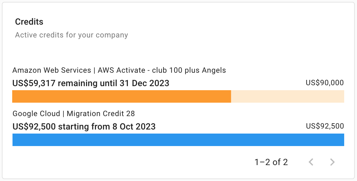 The Support Requests widget