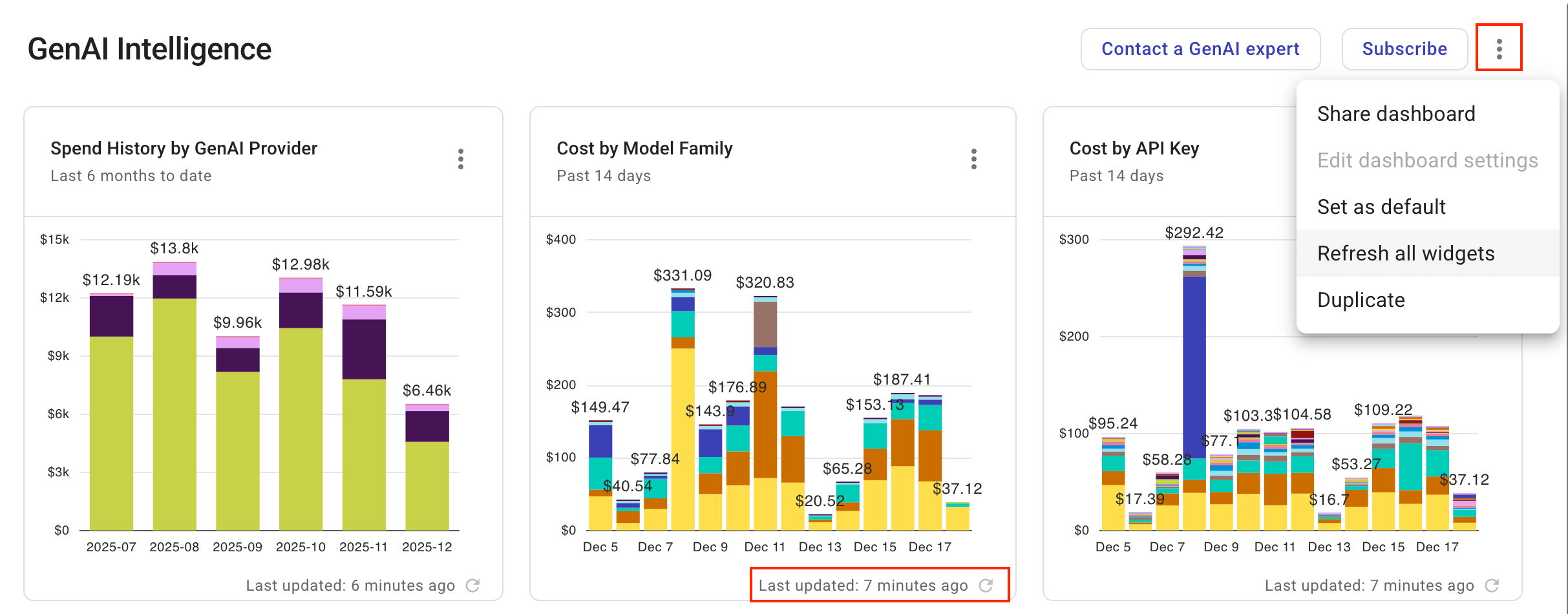 The last updated information of a report widget