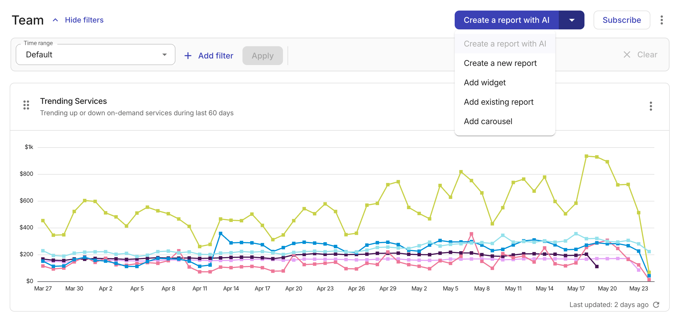 Dashboard add-content menu with Add carousel