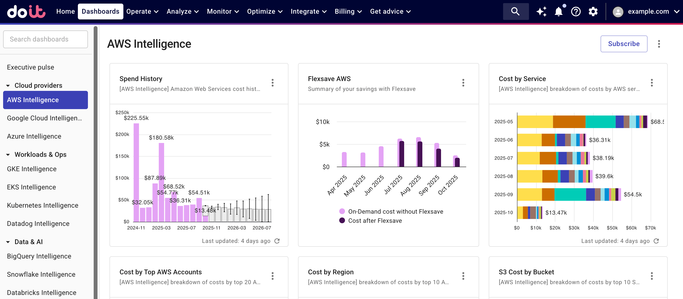 AWS Intelligence dashboard