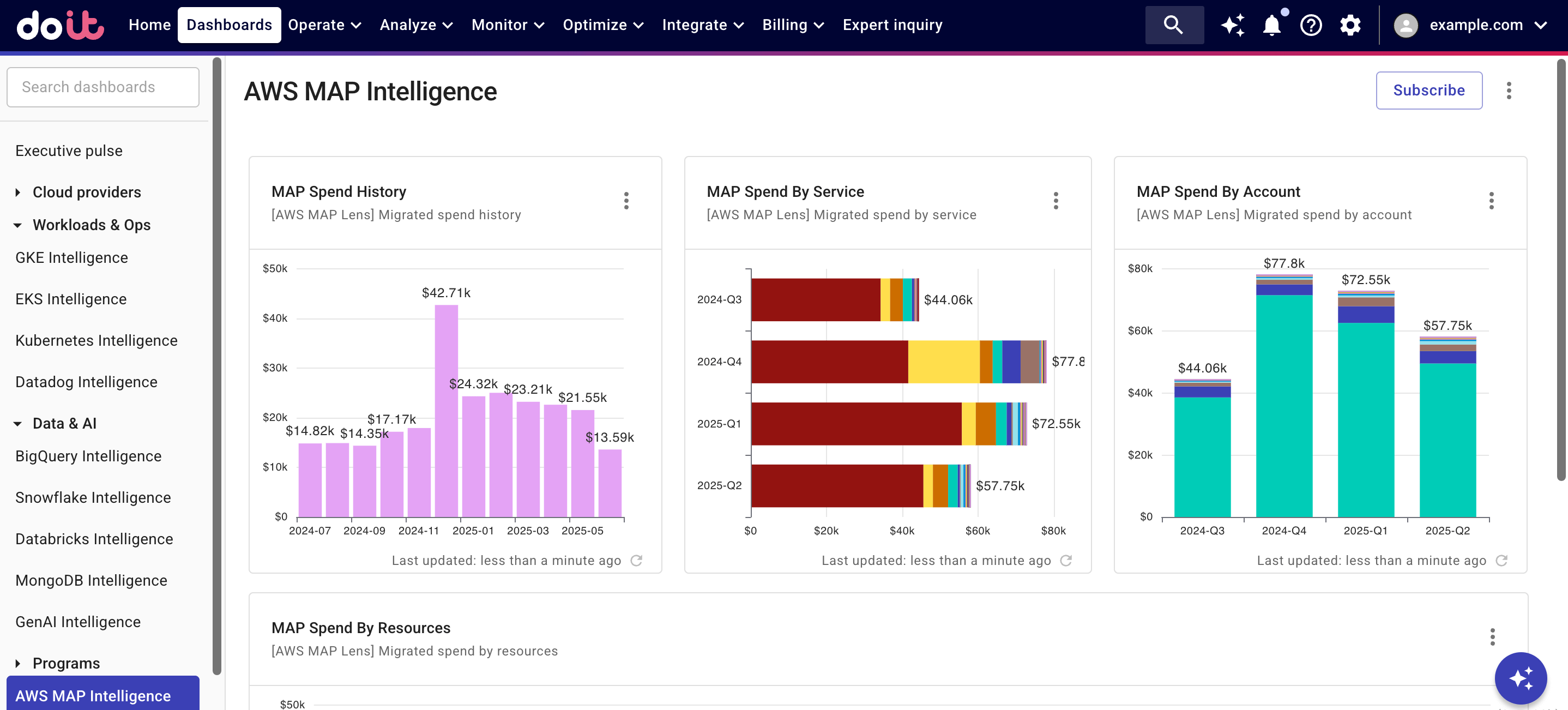 AWS MAP Intelligence dashboard