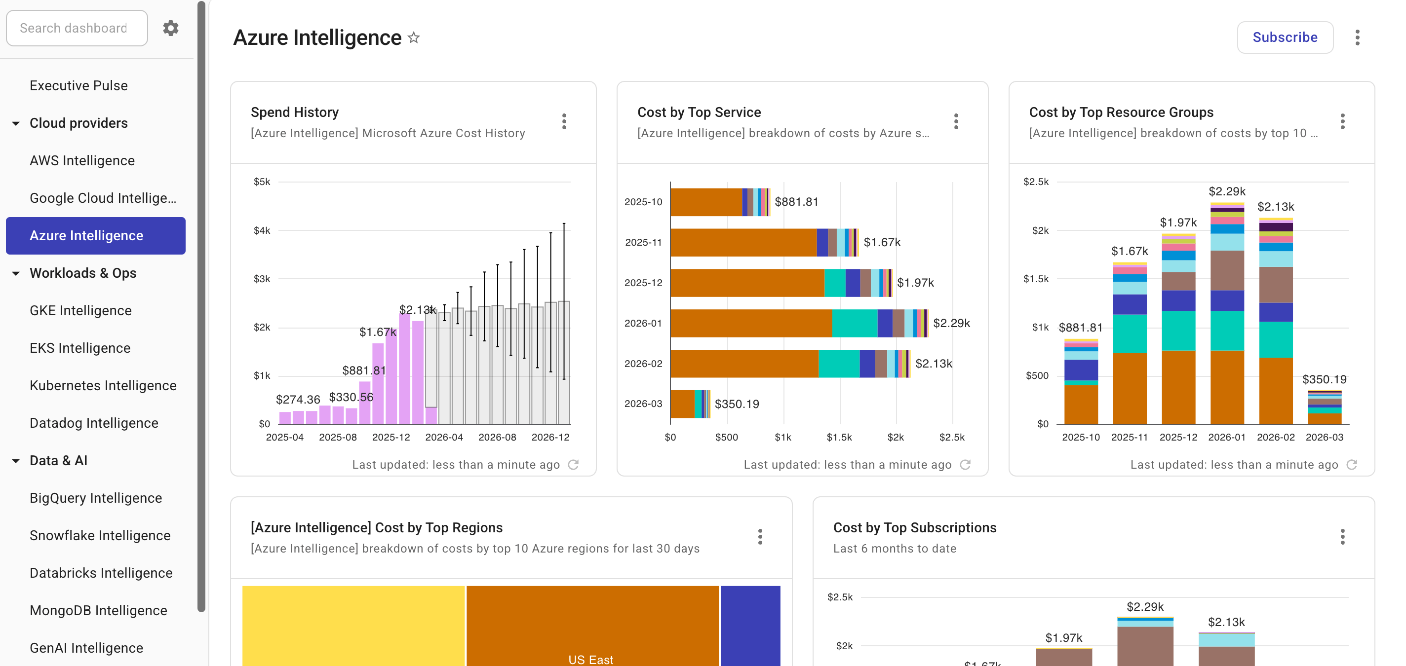 Azure Intelligence ダッシュボード