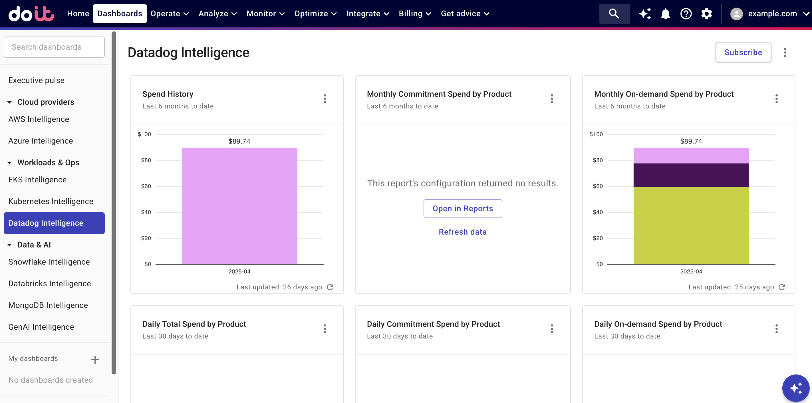 Datadog Intelligence dashboard