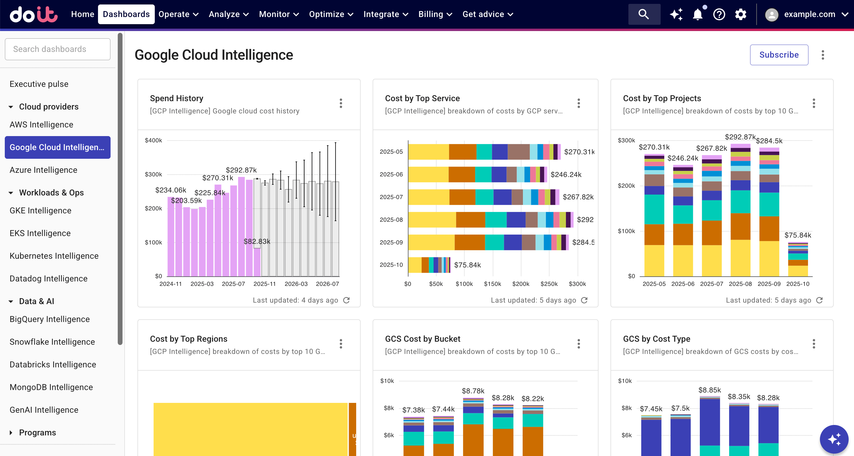 Google Cloud Intelligence dashboard