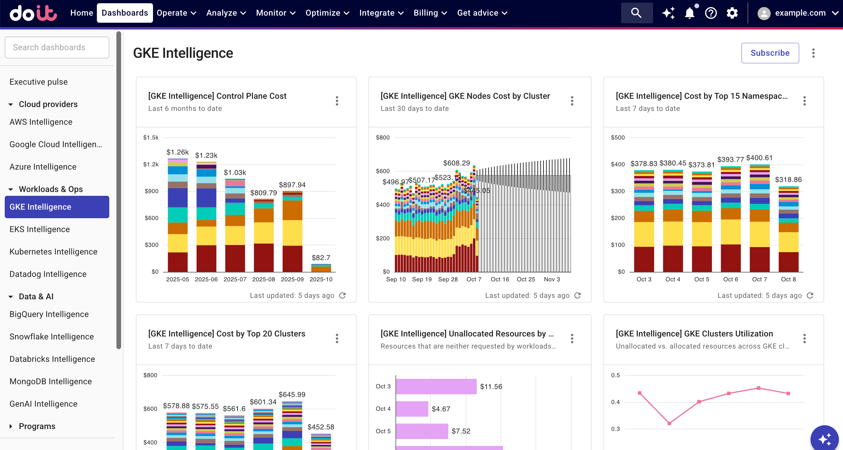 GKE Intelligence dashboard