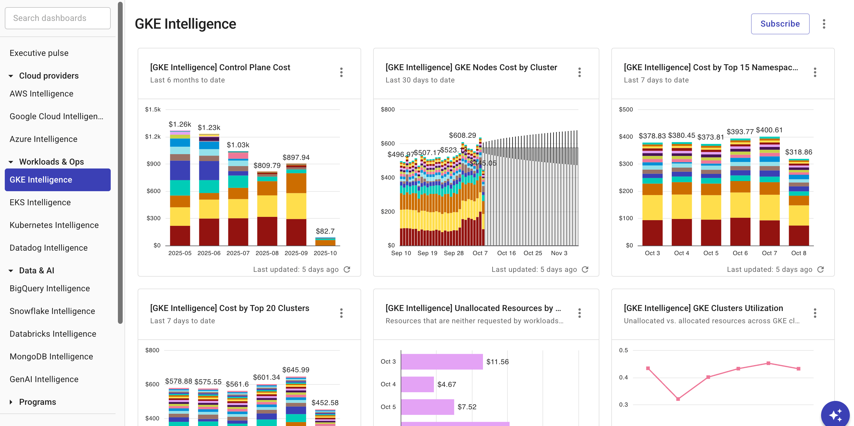 GKE Intelligence dashboard