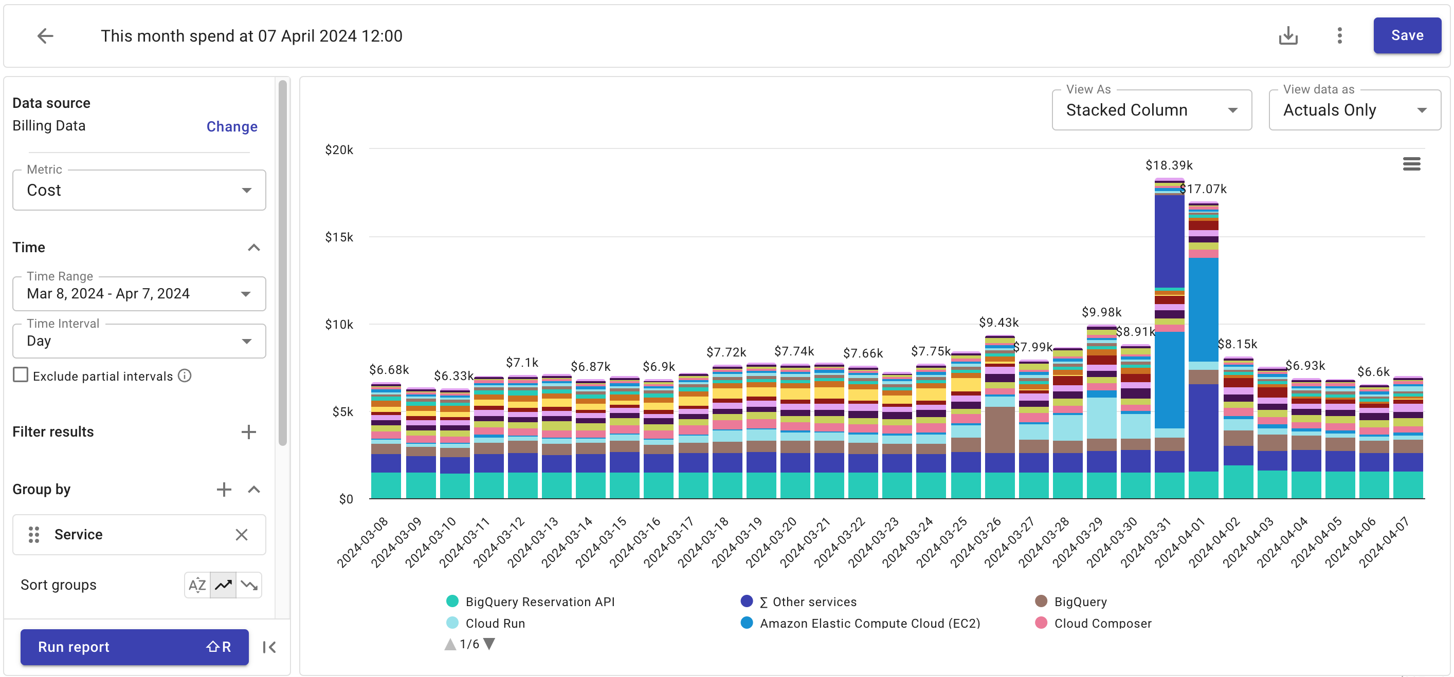 Report of this month spend