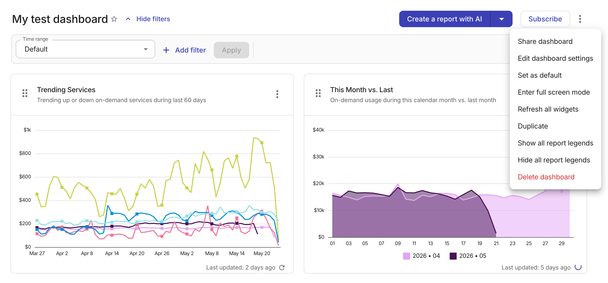 Manage dashboard