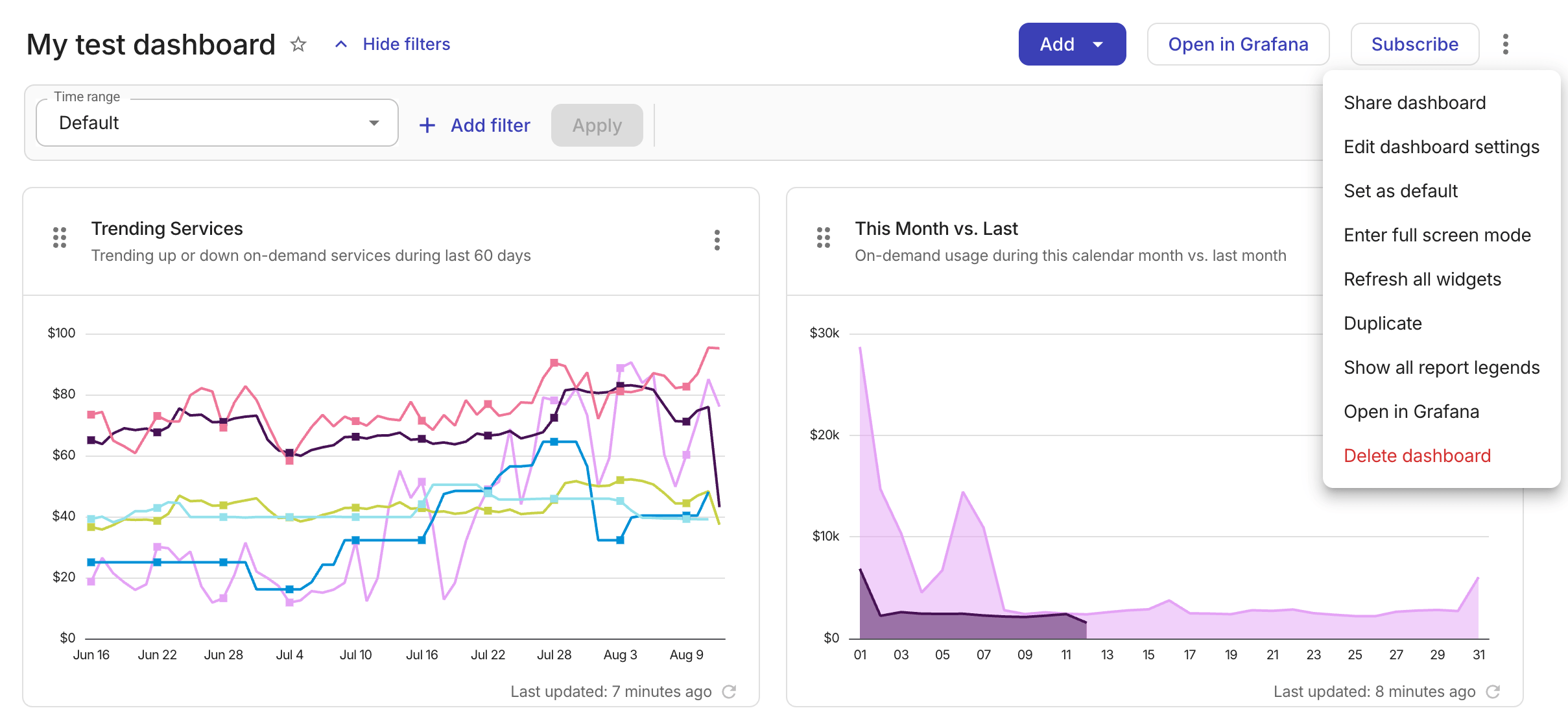 Manage dashboard