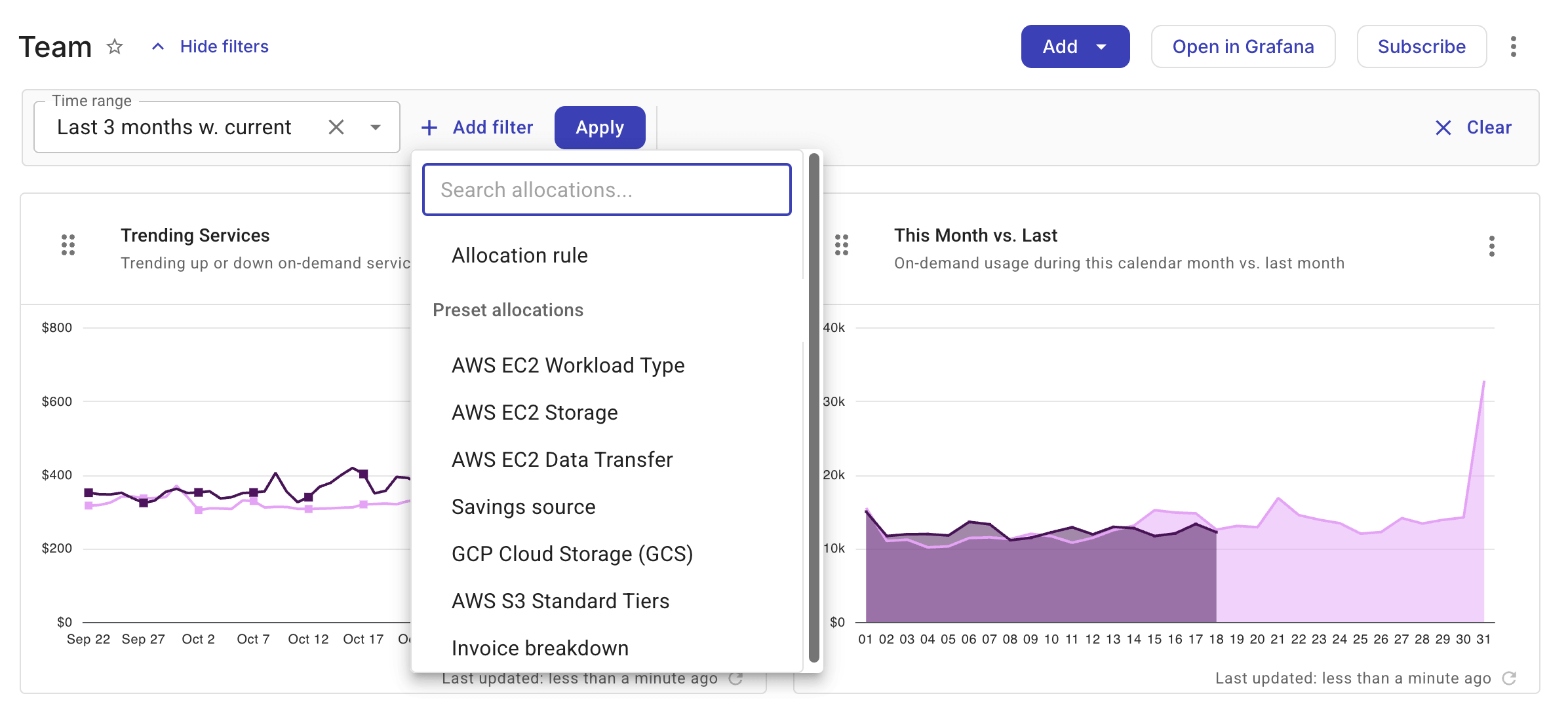 Apply time range and filters to the dashboard