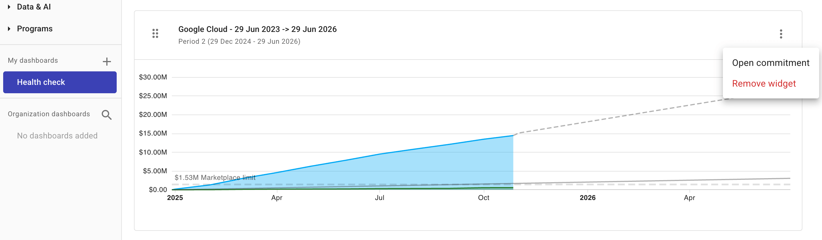 The commitment panel dashboard