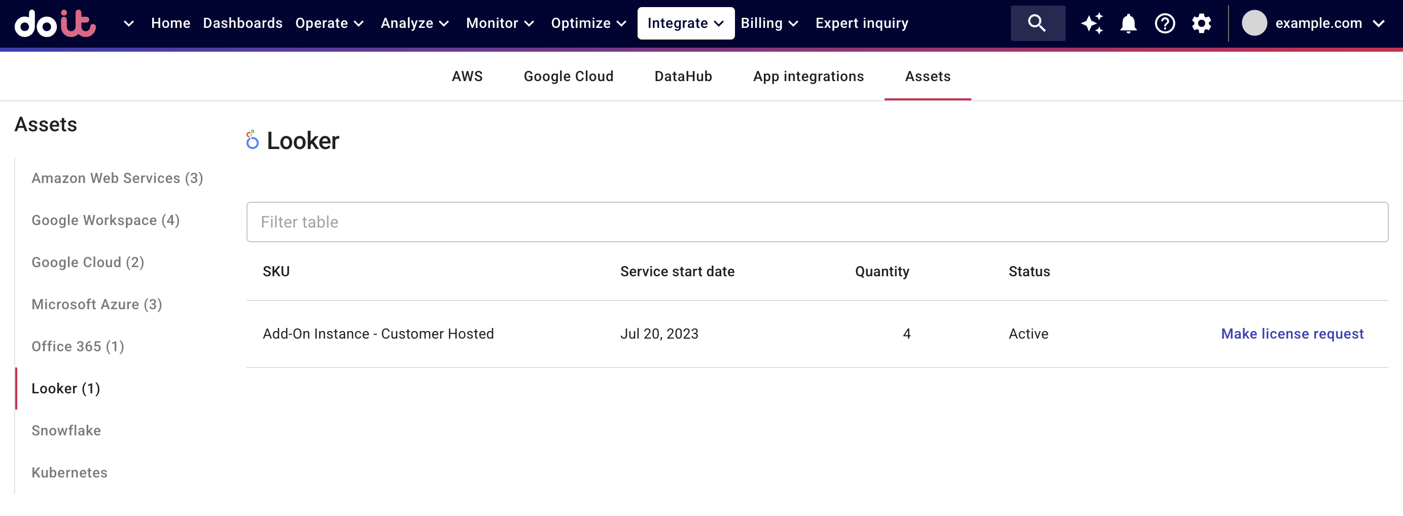 The Looker assets page