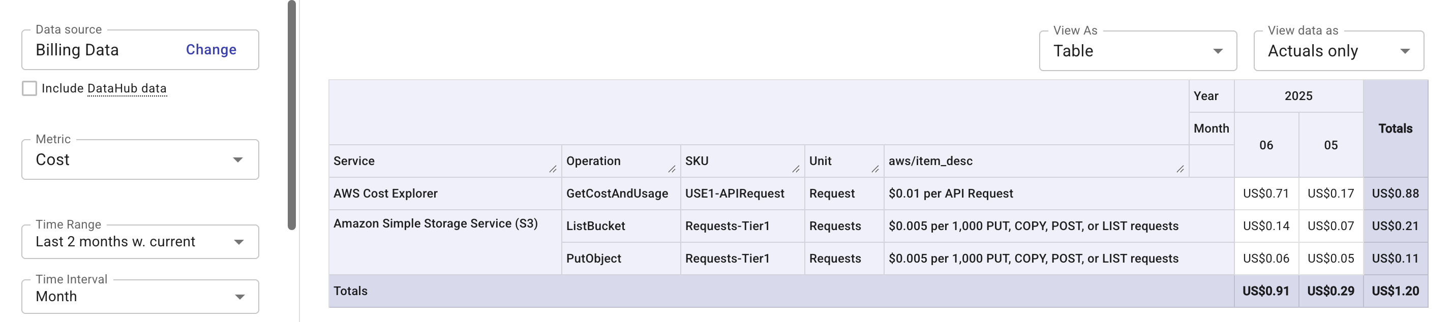 S3 and AWS Cost Explorer API costs