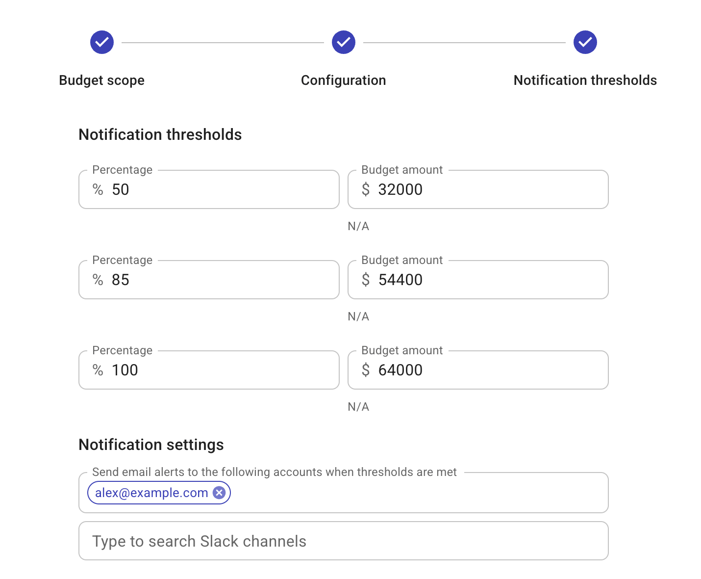 Budget notification thresholds
