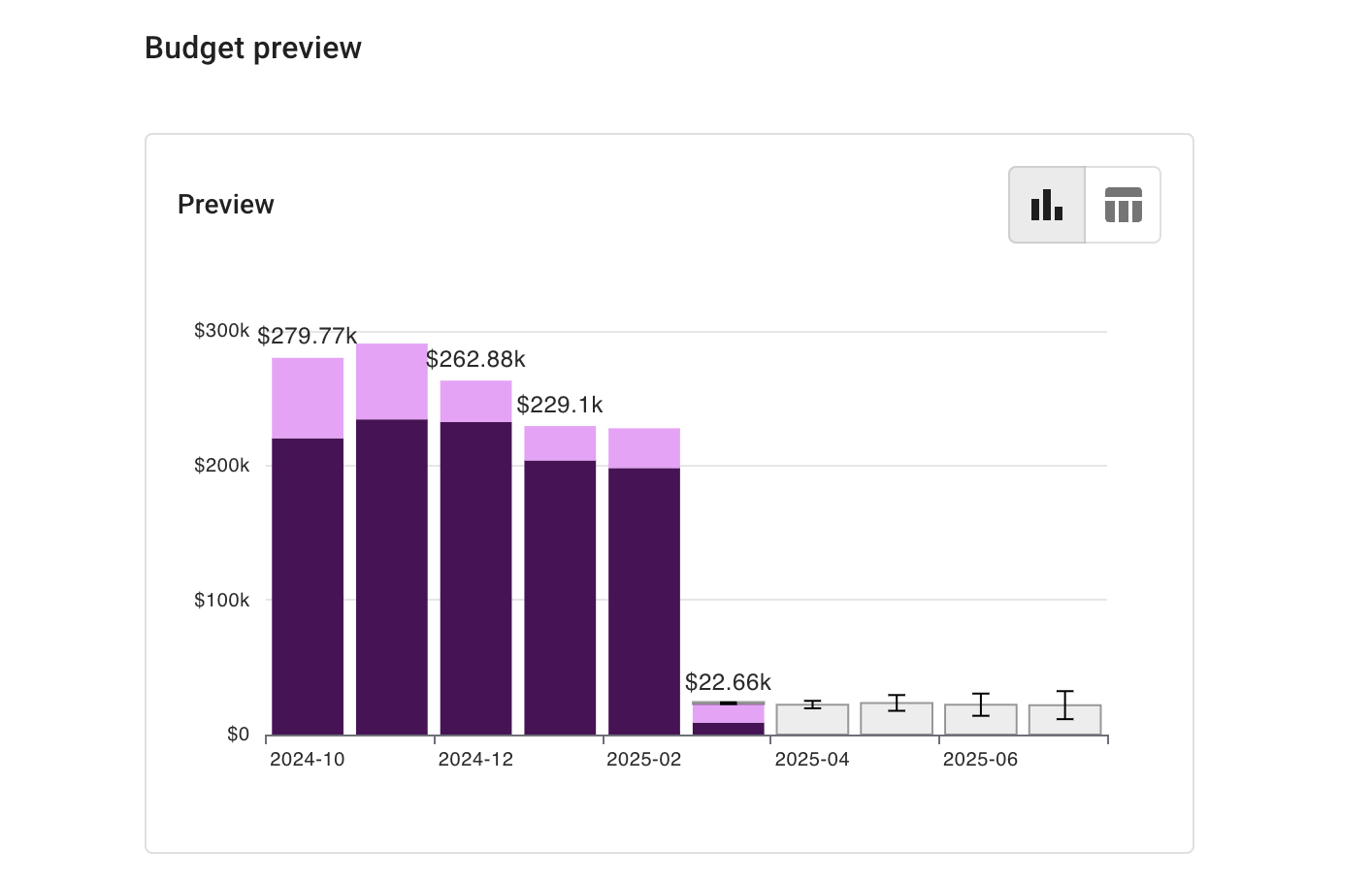 Budget preview chart