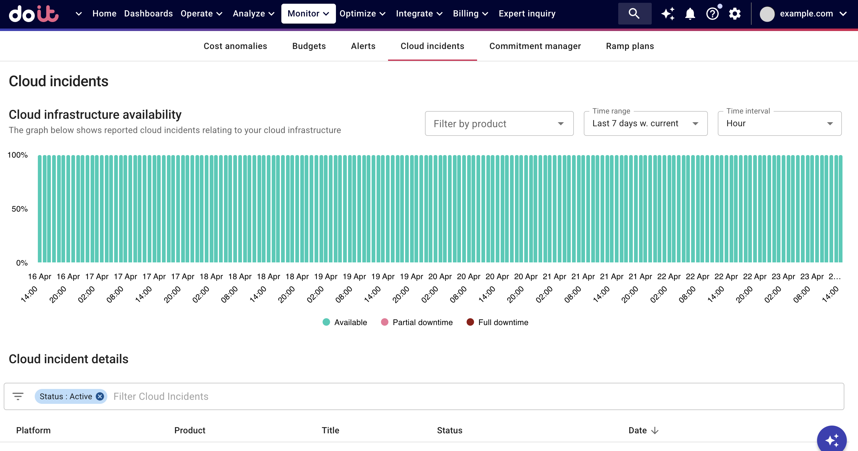 The Cloud incidents_ page