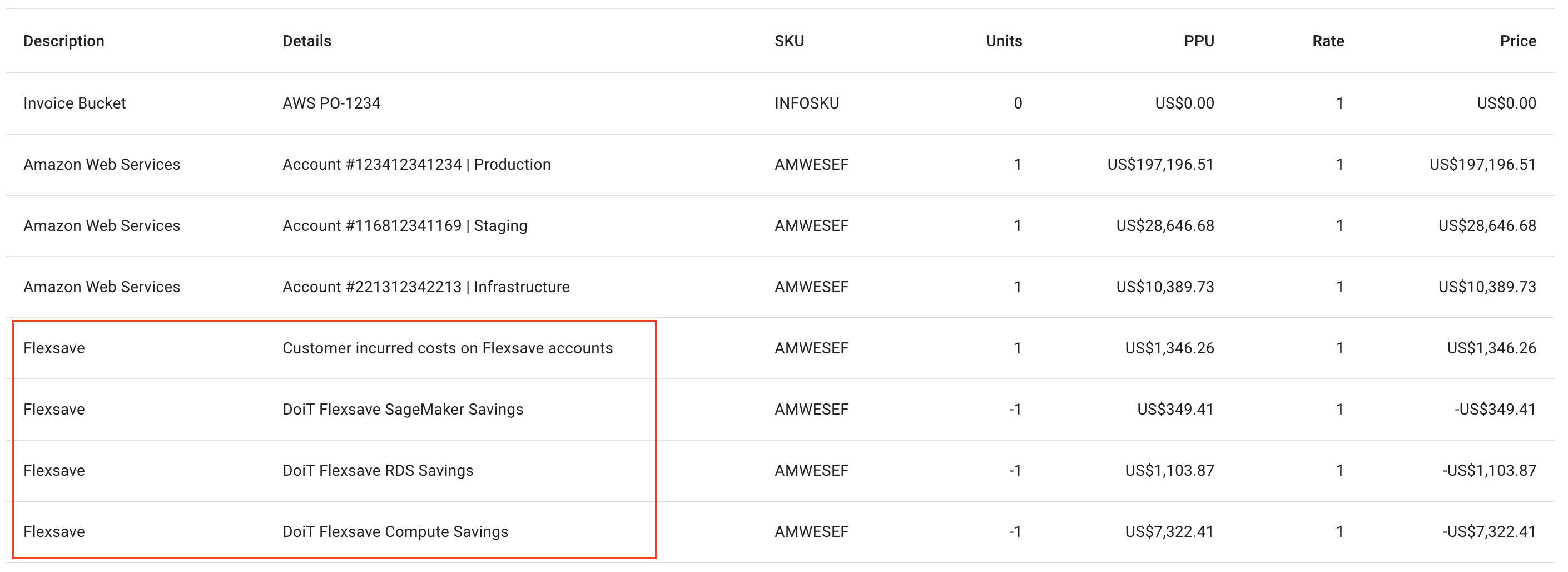 An example invoice with Flexsave AWS savings