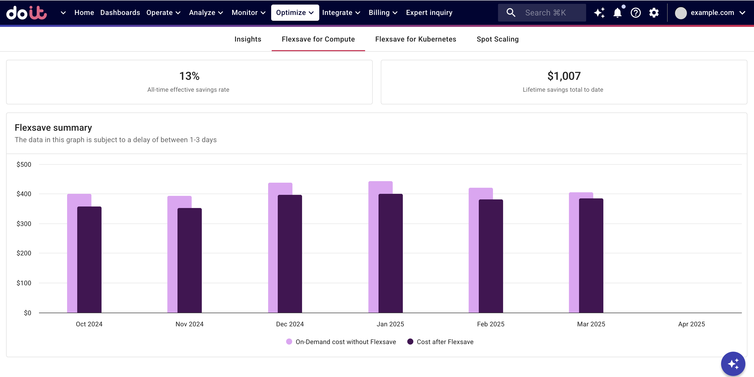Flexsave savings dashboard