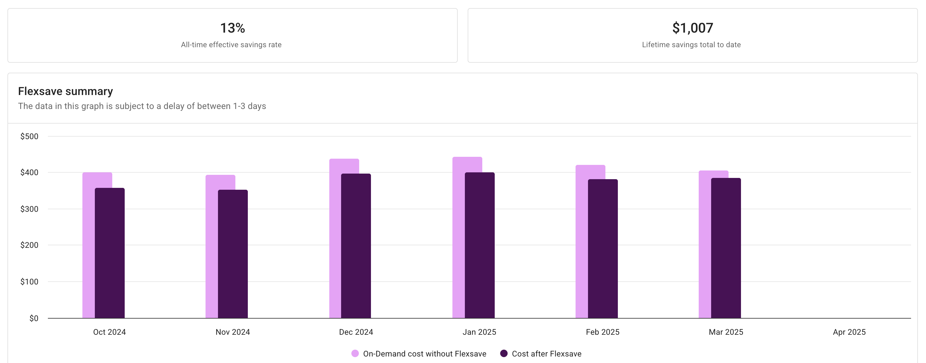 Flexsave savings dashboard
