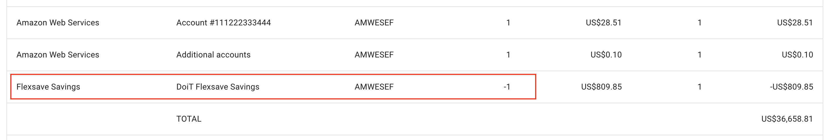 FS AWS Consolidated resold Invoice
