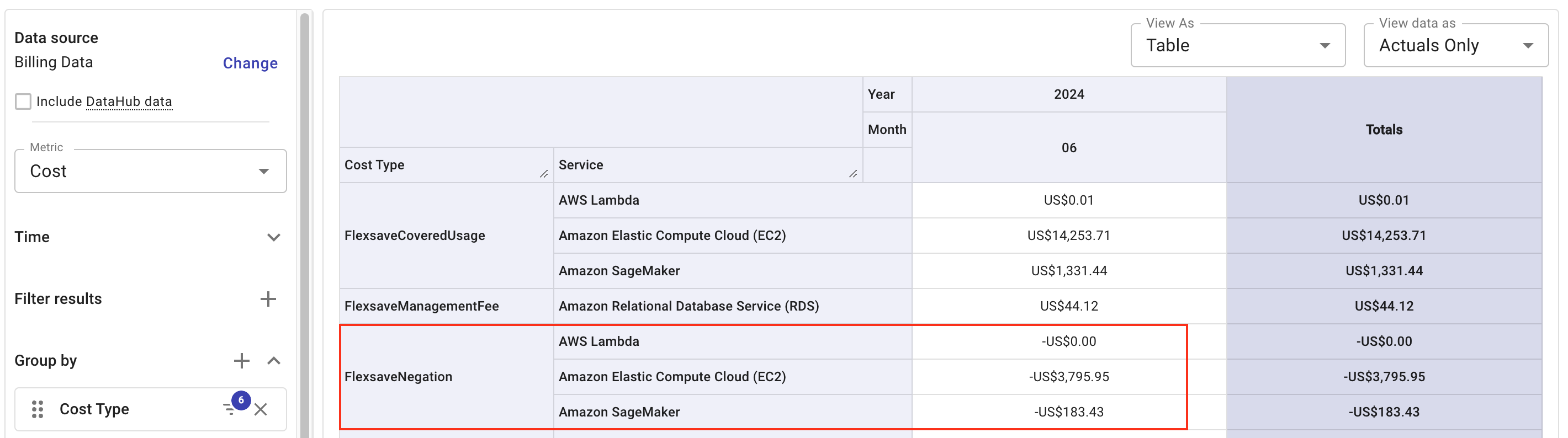 FS AWS Compute and SageMaker negation