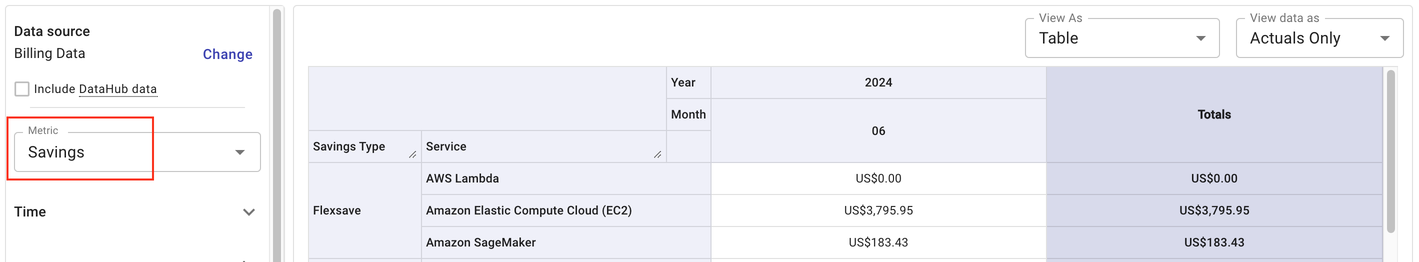 FS AWS Compute and SageMaker savings