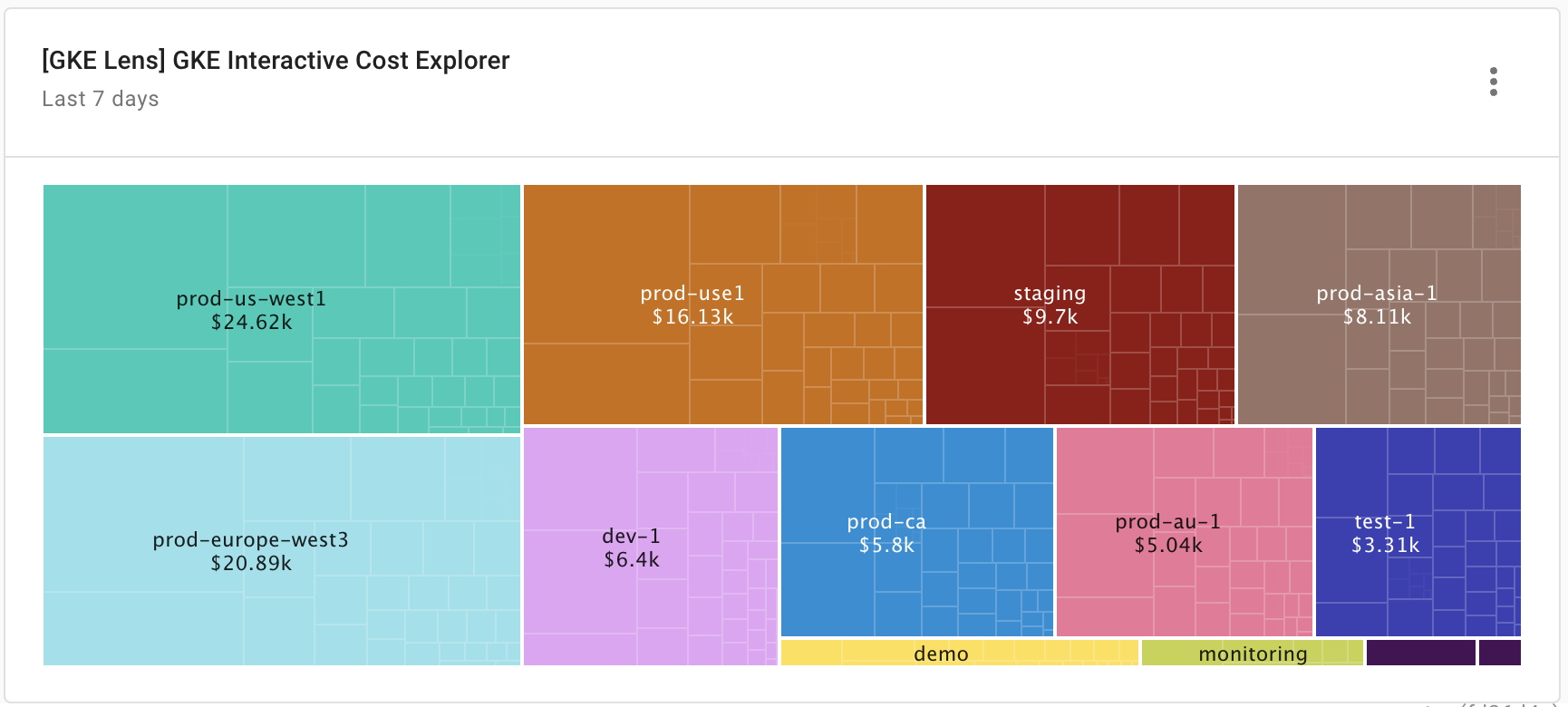 GKE Intelligence: GKE Interactive Cost Explorer