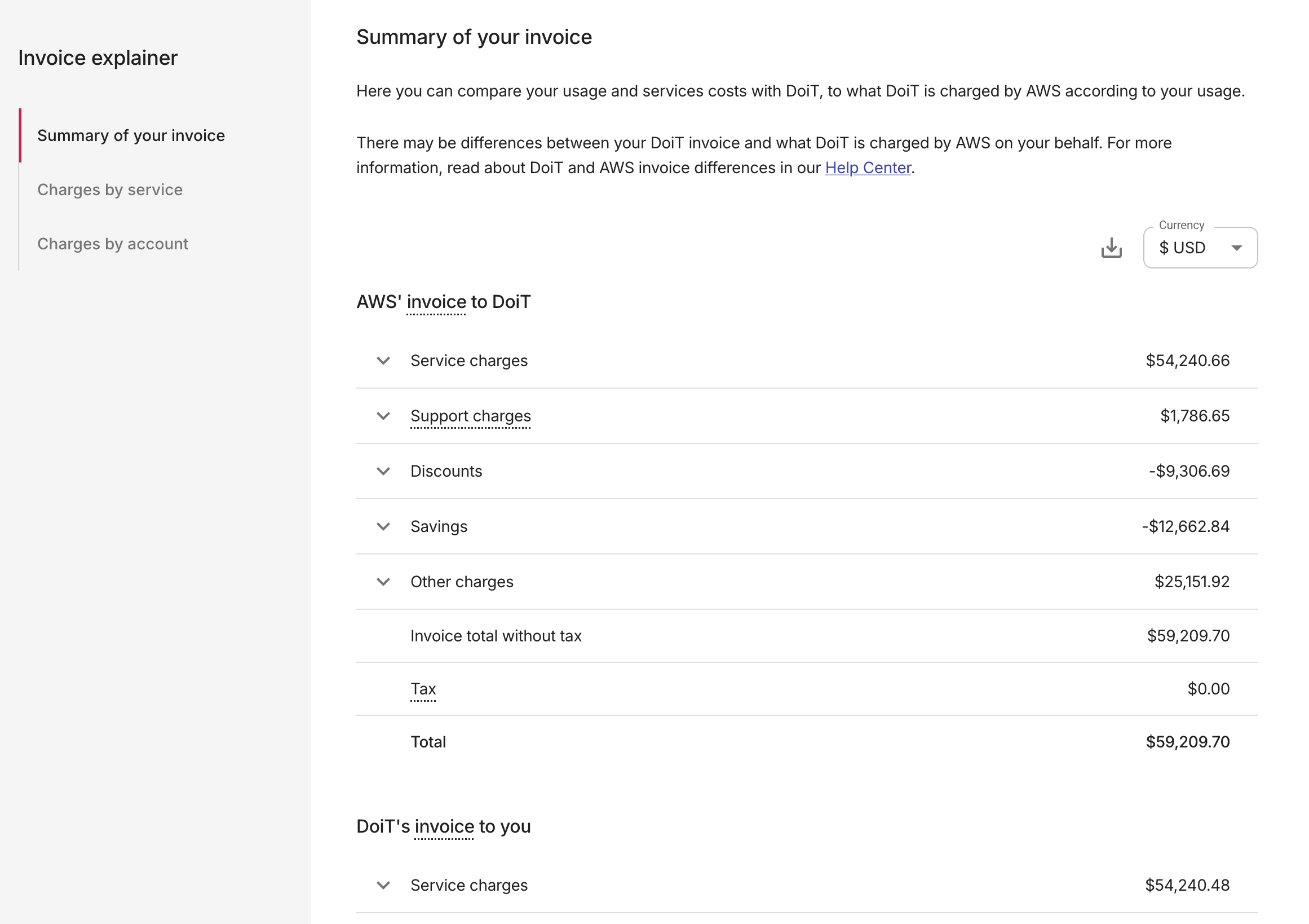 Invoice explainer summary