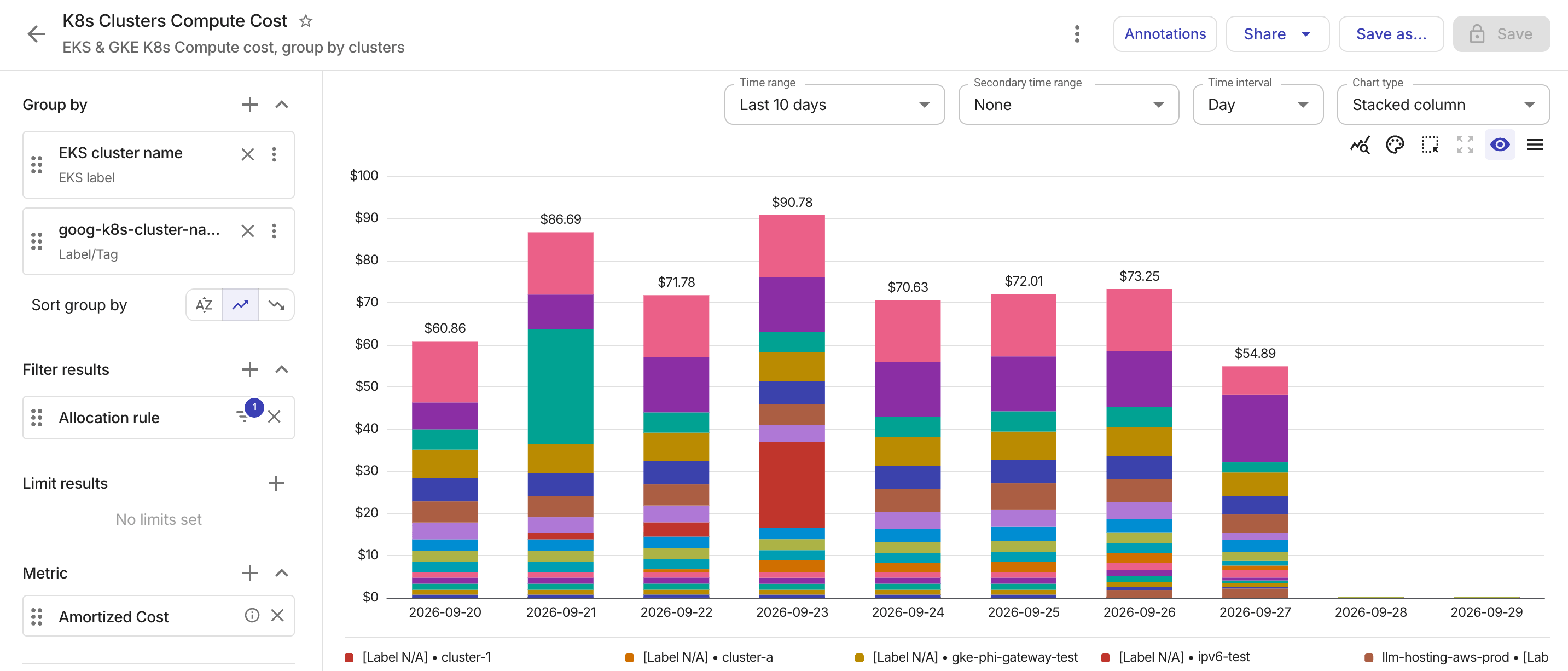 K8s Clusters Compute Cost report