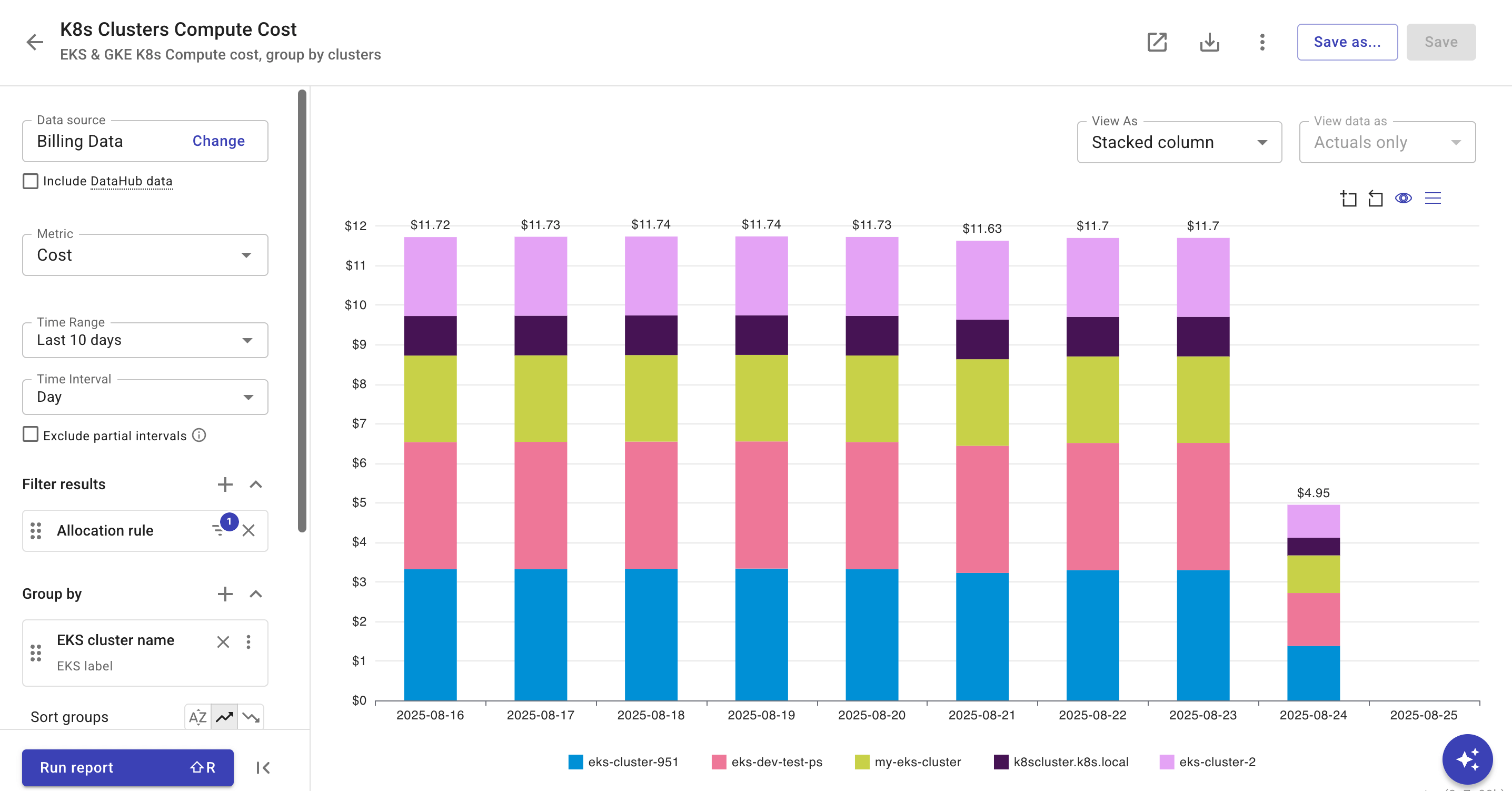 K8s Clusters Compute Cost report