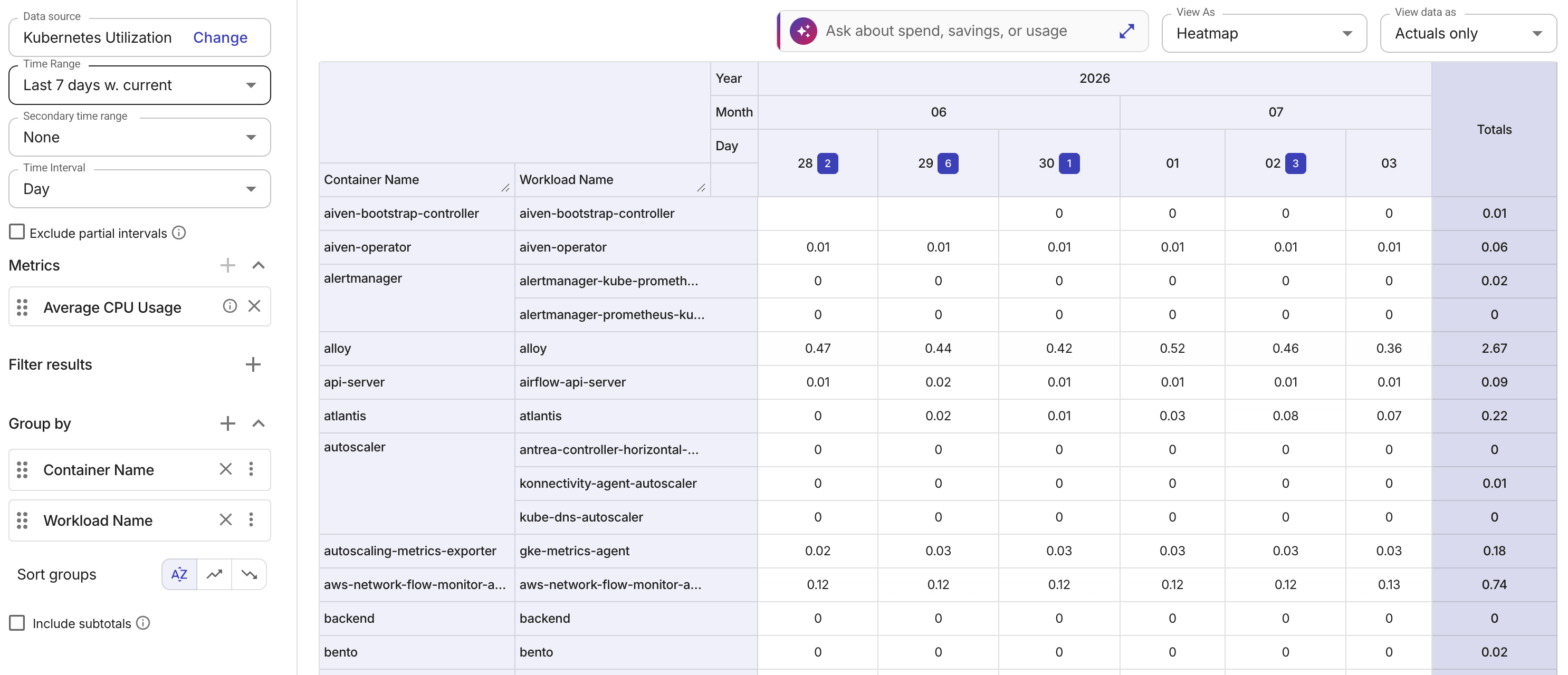 Container CPU utilization