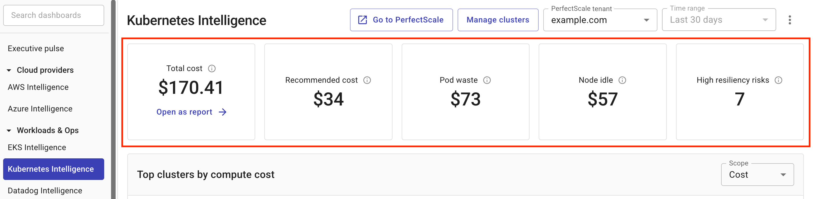 Kubernetes Intelligence dashboard summary cards