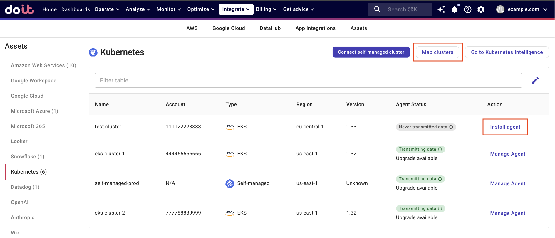 Kubernetes assets list