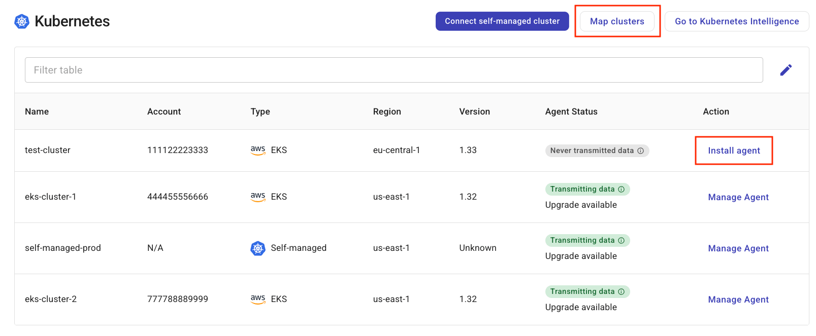 Kubernetes assets list