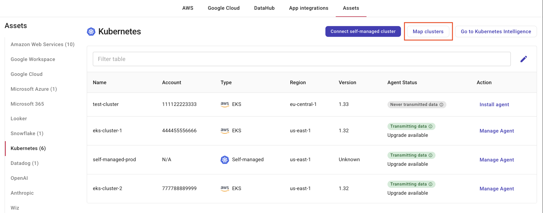 Kubernetes 資産リスト