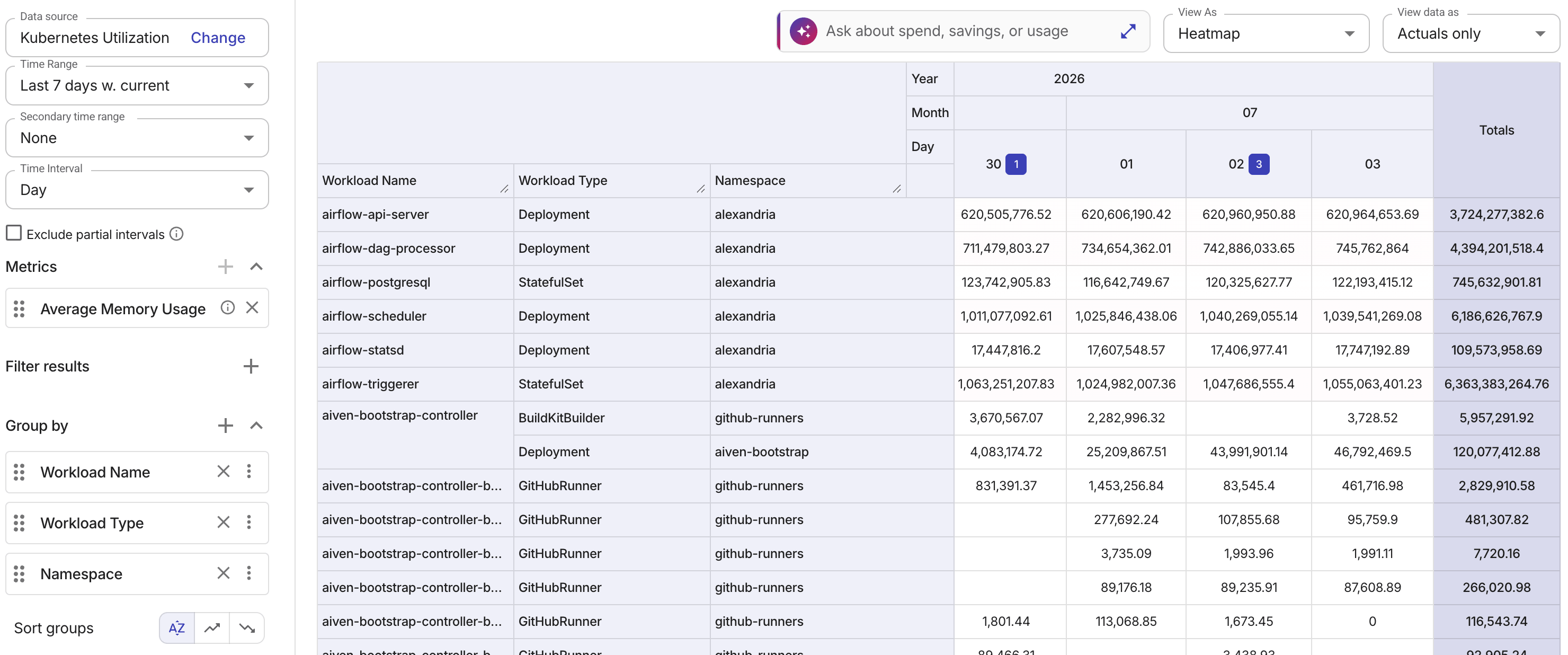 Workload memory utilization