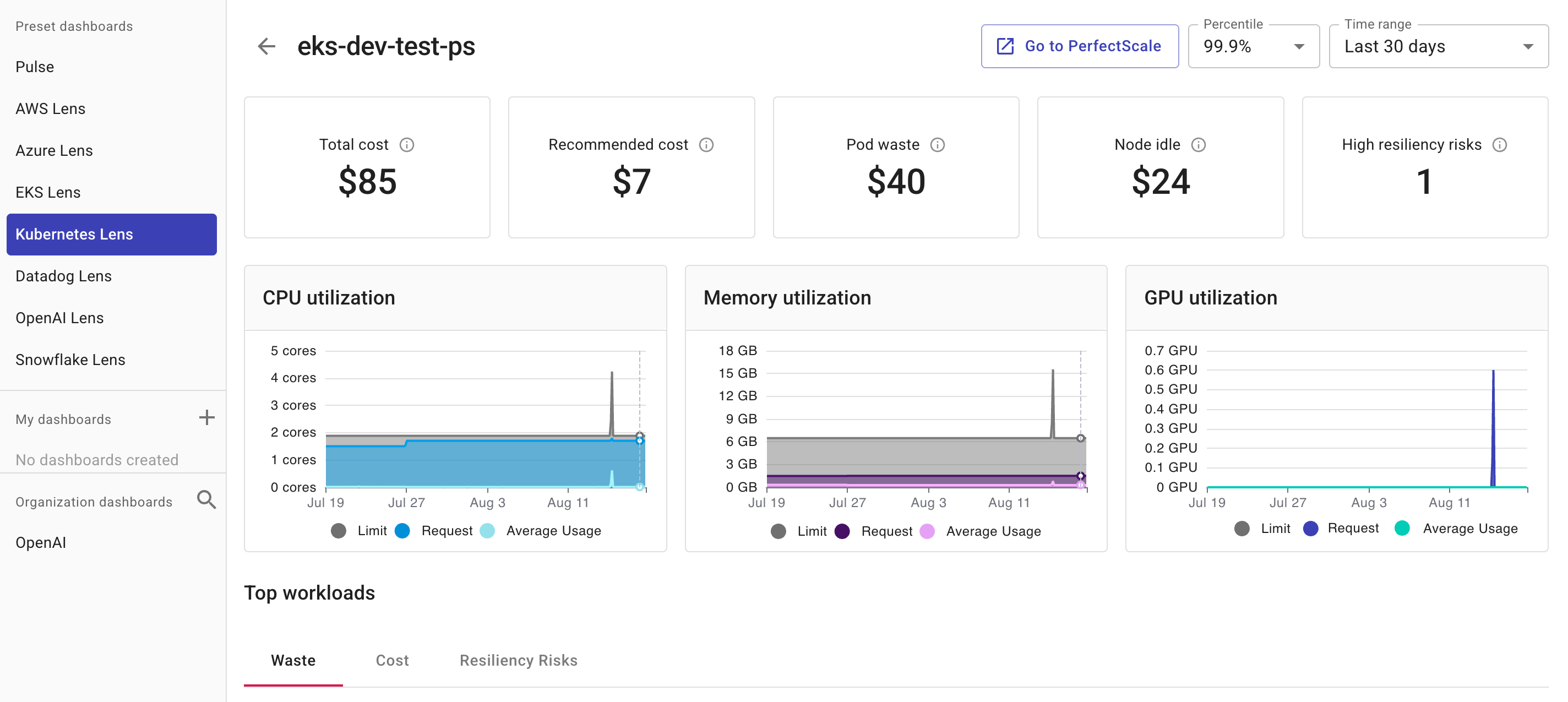 Kubernetes Intelligence cluster utilization dashboard