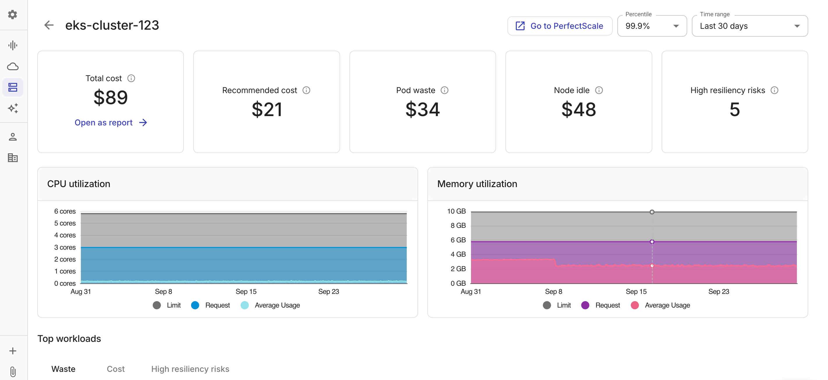 Kubernetes Intelligence cluster utilization dashboard