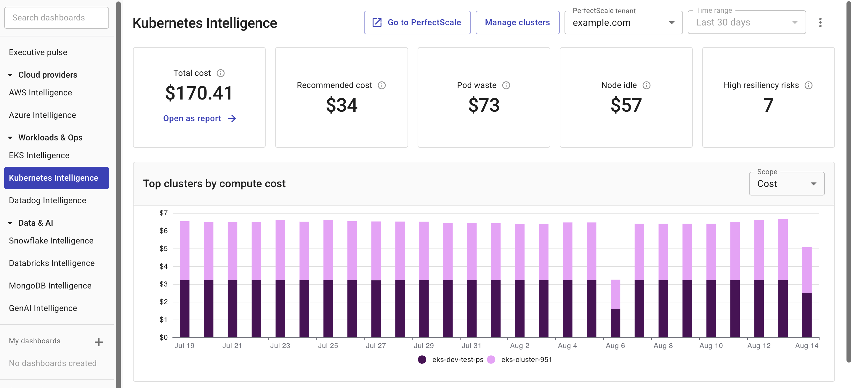 Kubernetes Intelligence ダッシュボード