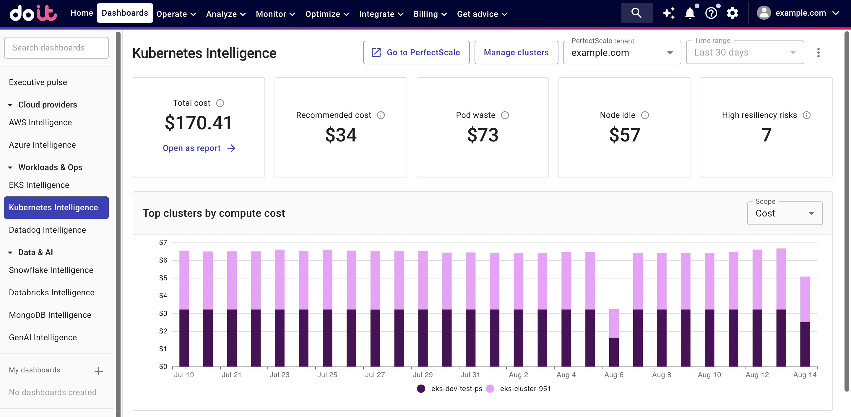 Kubernetes Intelligence dashboard