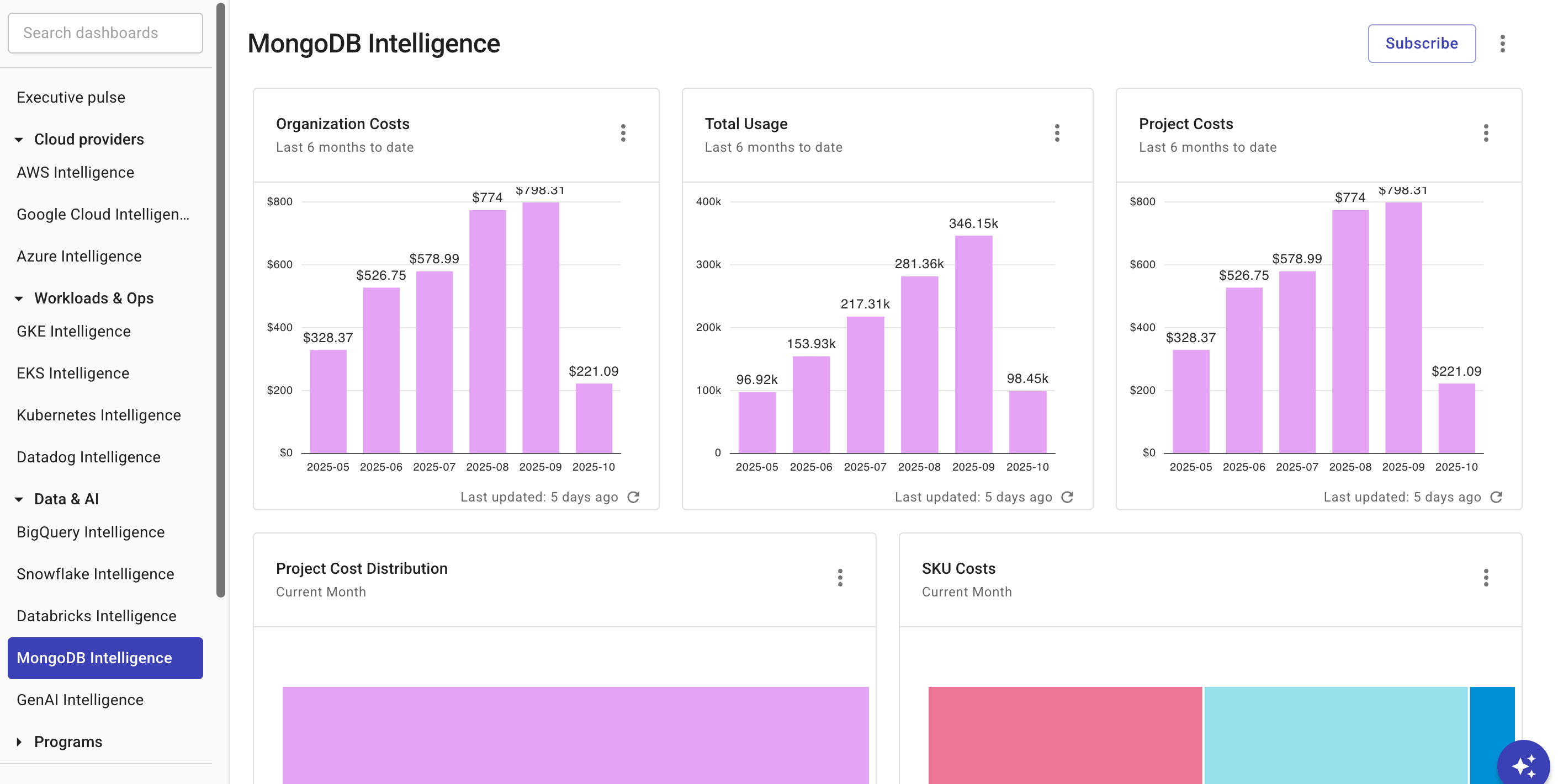 MongoDB Intelligence ダッシュボード