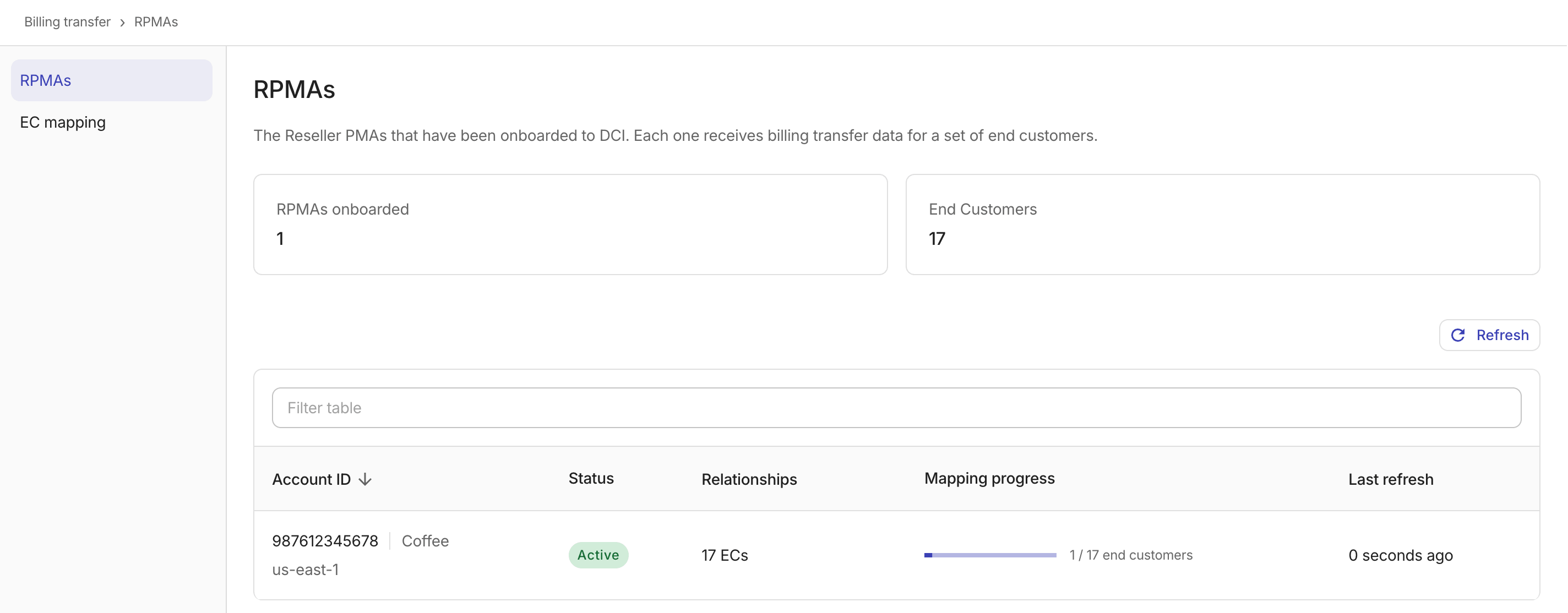 AWS Transfer Billing: Reseller - RPMAs page