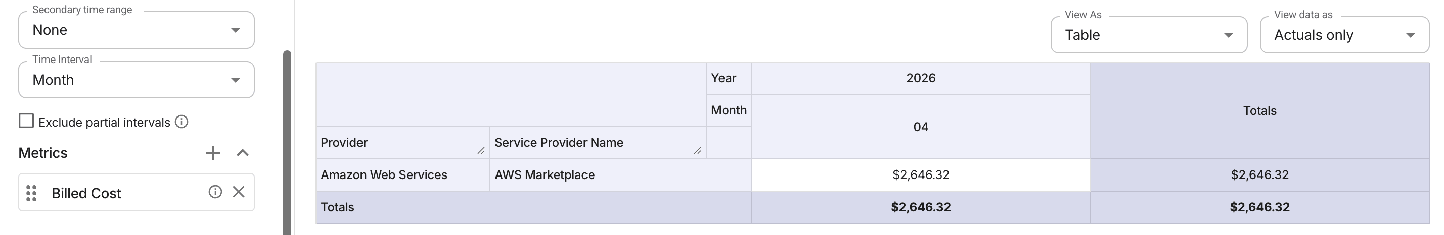 Contract rule application - Marketplace cost