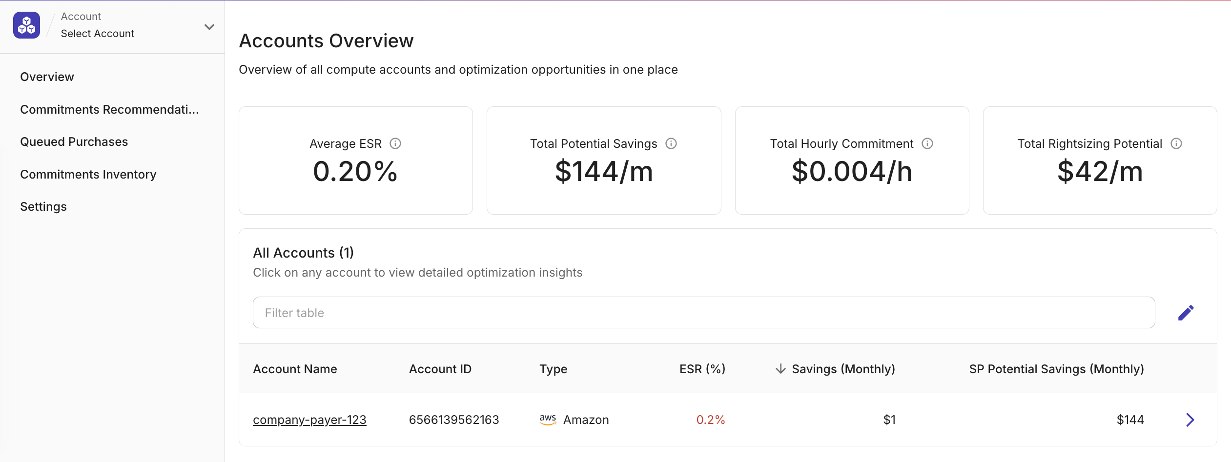 PerfectScale for Commitments - Accounts Overview