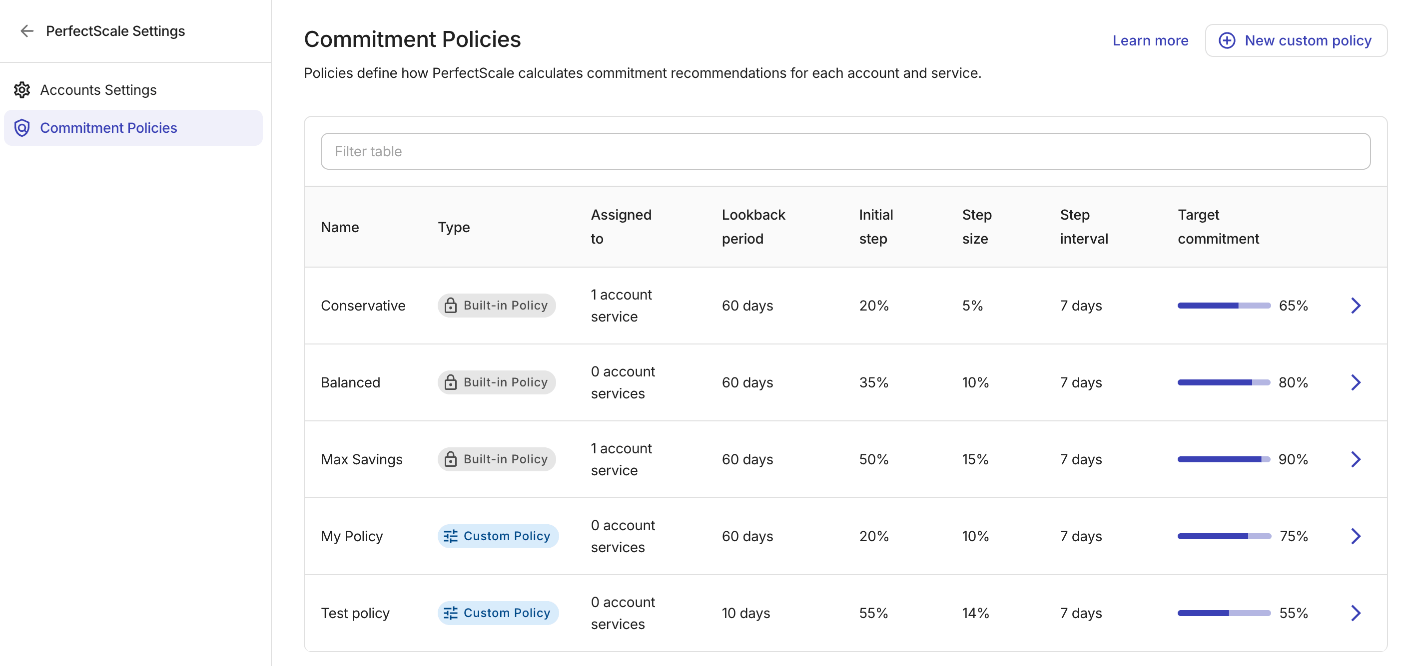 Commitment Policies page