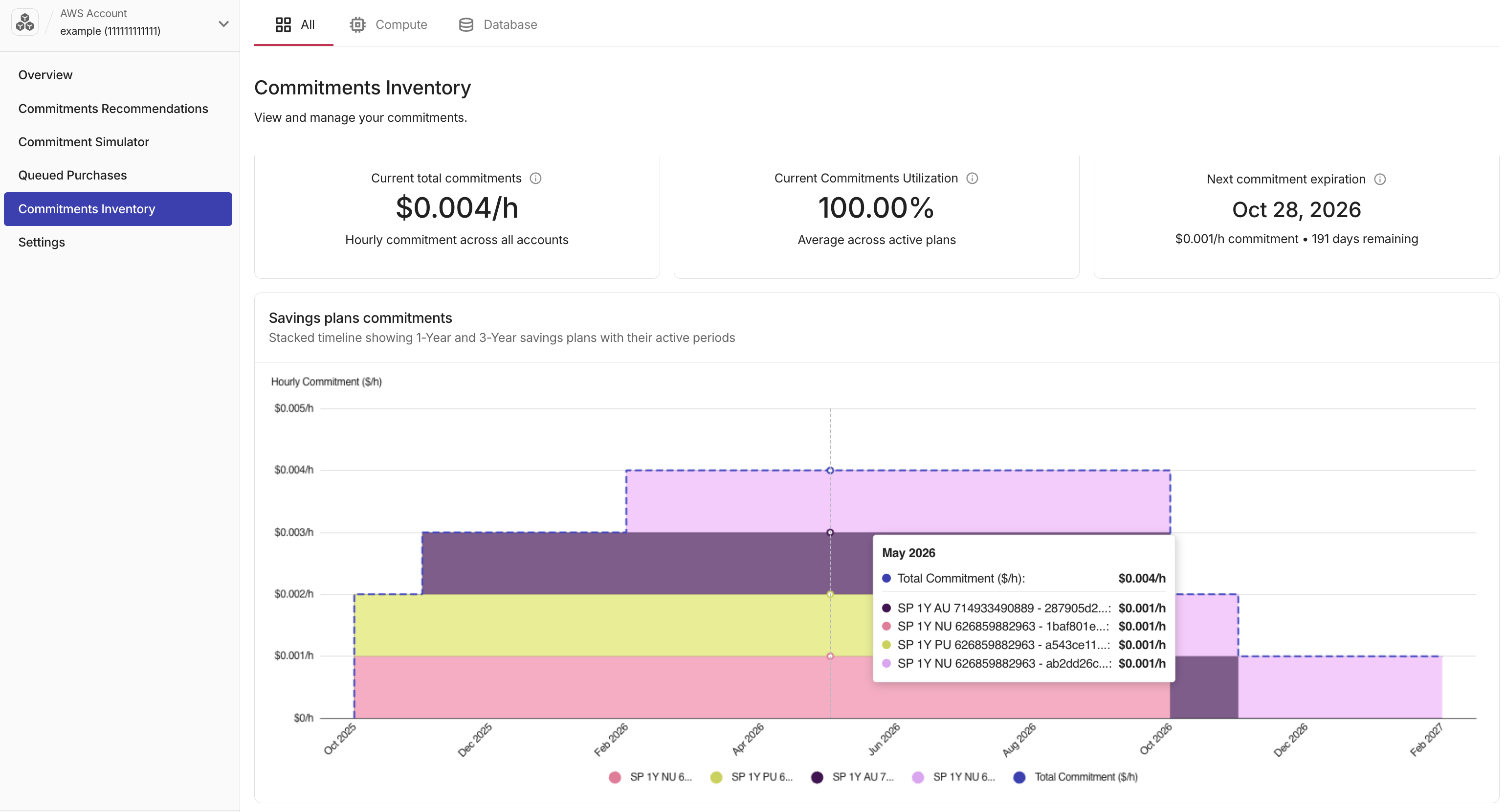 Commitments Inventory tab