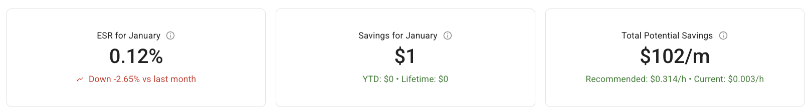 PerfectScale for Commitments Overview - Cards