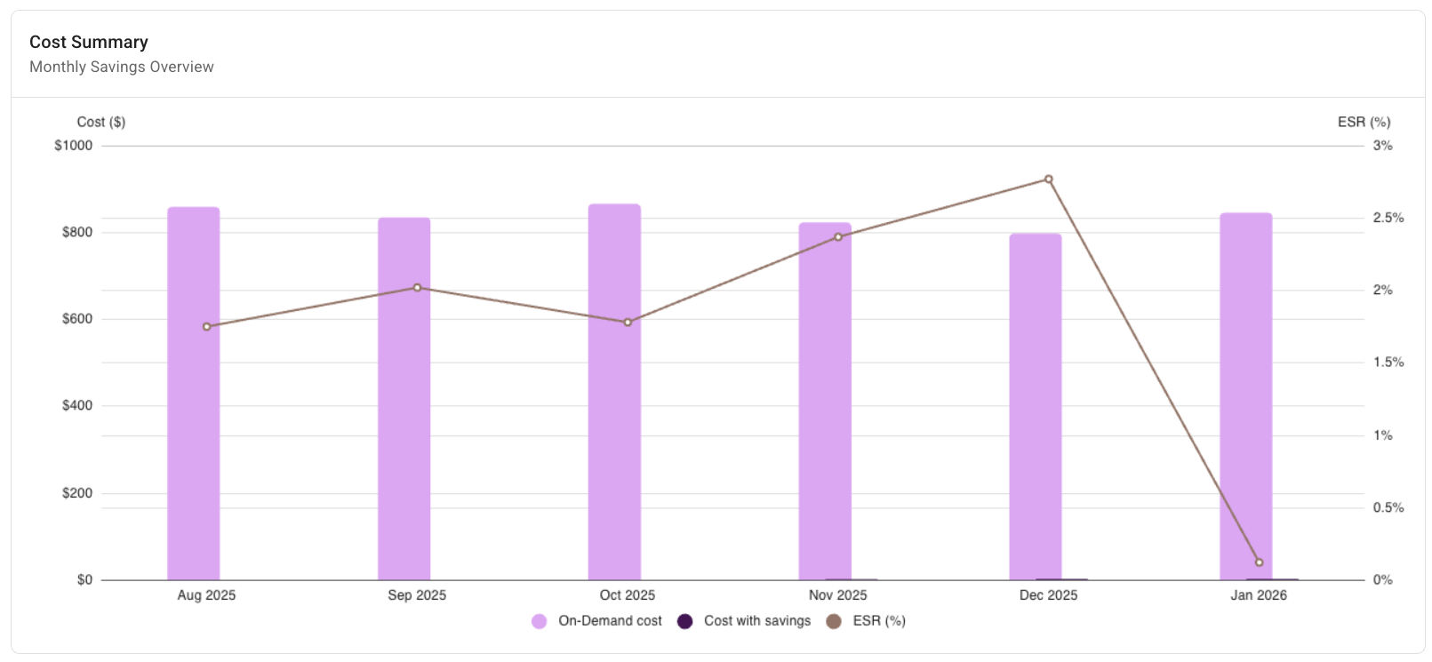 PerfectScale for Commitments Overview - Summary