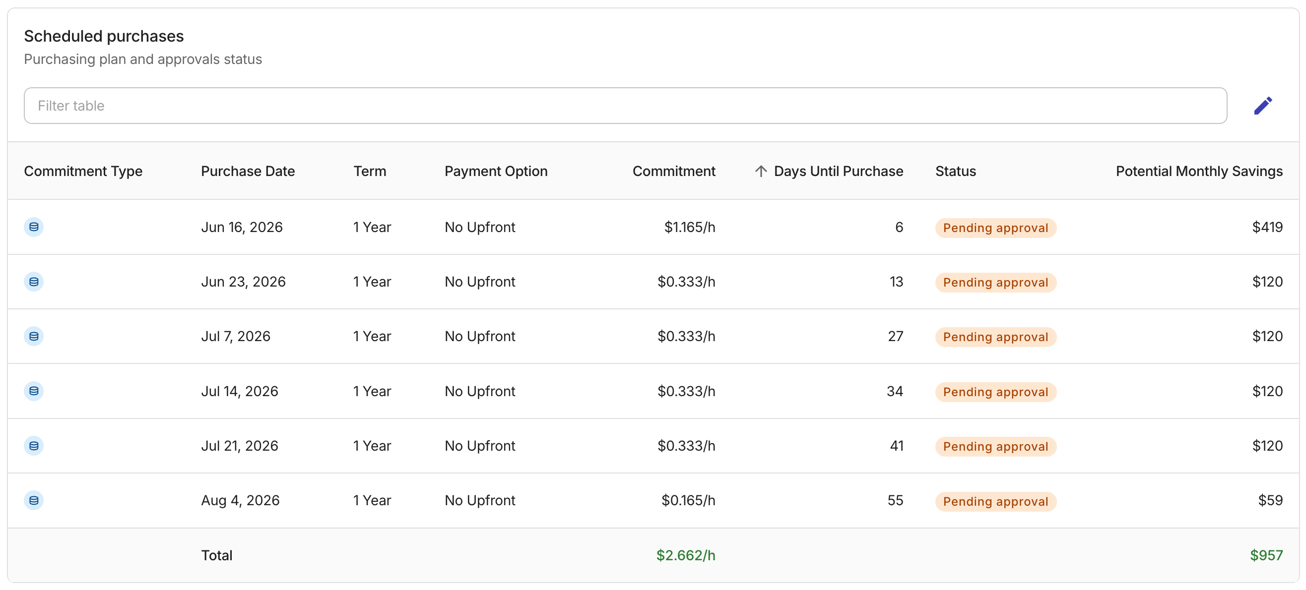 Planned Purchases tab - Schedule purchases